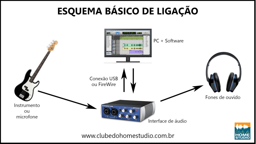 esquema básico de ligação (margem)